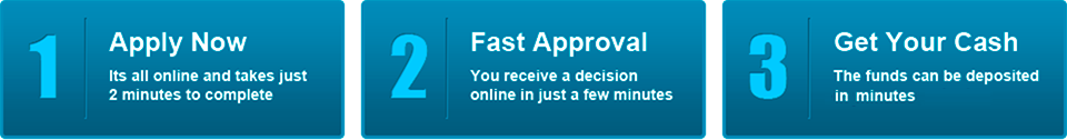 Get a cash advance in 3 easy steps